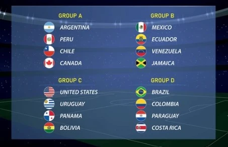 grupos copa america